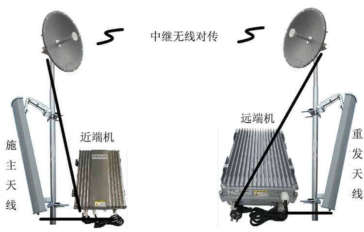 西华智能无线拉远移频中继直放站近端机远端机